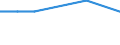 Maßeinheit: Tausend Personen / Geburtsland/-region: EU27-Länder (ab 2020) ohne das Meldeland / Erwerbsbevölkerung und Beschäftigungsstatus: Bevölkerung / Altersklasse: 15 bis 19 Jahre / Geschlecht: Männer / Geopolitische Meldeeinheit: Slowenien