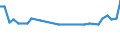 Maßeinheit: Tausend Personen / Geburtsland/-region: EU27-Länder (ab 2020) ohne das Meldeland / Erwerbsbevölkerung und Beschäftigungsstatus: Bevölkerung / Altersklasse: 15 bis 19 Jahre / Geschlecht: Männer / Geopolitische Meldeeinheit: Finnland