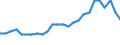 Maßeinheit: Tausend Personen / Geburtsland/-region: EU27-Länder (ab 2020) ohne das Meldeland / Erwerbsbevölkerung und Beschäftigungsstatus: Bevölkerung / Altersklasse: 15 bis 19 Jahre / Geschlecht: Männer / Geopolitische Meldeeinheit: Schweden