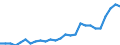 Maßeinheit: Tausend Personen / Geburtsland/-region: EU27-Länder (ab 2020) ohne das Meldeland / Erwerbsbevölkerung und Beschäftigungsstatus: Bevölkerung / Altersklasse: 15 bis 19 Jahre / Geschlecht: Männer / Geopolitische Meldeeinheit: United Kingdom