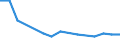 Maßeinheit: Tausend Personen / Geburtsland/-region: EU27-Länder (ab 2020) ohne das Meldeland / Erwerbsbevölkerung und Beschäftigungsstatus: Bevölkerung / Altersklasse: 15 bis 19 Jahre / Geschlecht: Männer / Geopolitische Meldeeinheit: Serbien