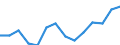 Maßeinheit: Tausend Personen / Geburtsland/-region: EU27-Länder (ab 2020) ohne das Meldeland / Erwerbsbevölkerung und Beschäftigungsstatus: Bevölkerung / Altersklasse: 15 bis 19 Jahre / Geschlecht: Männer / Geopolitische Meldeeinheit: Türkei