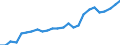 Maßeinheit: Tausend Personen / Geburtsland/-region: EU27-Länder (ab 2020) ohne das Meldeland / Erwerbsbevölkerung und Beschäftigungsstatus: Bevölkerung / Altersklasse: 15 bis 19 Jahre / Geschlecht: Frauen / Geopolitische Meldeeinheit: Europäische Union - 27 Länder (ab 2020)