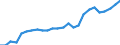 Maßeinheit: Tausend Personen / Geburtsland/-region: EU27-Länder (ab 2020) ohne das Meldeland / Erwerbsbevölkerung und Beschäftigungsstatus: Bevölkerung / Altersklasse: 15 bis 19 Jahre / Geschlecht: Frauen / Geopolitische Meldeeinheit: Euroraum - 21 Länder (ab 2026)