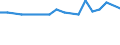 Maßeinheit: Tausend Personen / Geburtsland/-region: EU27-Länder (ab 2020) ohne das Meldeland / Erwerbsbevölkerung und Beschäftigungsstatus: Bevölkerung / Altersklasse: 15 bis 19 Jahre / Geschlecht: Frauen / Geopolitische Meldeeinheit: Dänemark
