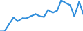 Maßeinheit: Tausend Personen / Geburtsland/-region: EU27-Länder (ab 2020) ohne das Meldeland / Erwerbsbevölkerung und Beschäftigungsstatus: Bevölkerung / Altersklasse: 15 bis 19 Jahre / Geschlecht: Frauen / Geopolitische Meldeeinheit: Irland
