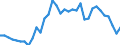 Maßeinheit: Tausend Personen / Geburtsland/-region: EU27-Länder (ab 2020) ohne das Meldeland / Erwerbsbevölkerung und Beschäftigungsstatus: Bevölkerung / Altersklasse: 15 bis 19 Jahre / Geschlecht: Frauen / Geopolitische Meldeeinheit: Spanien