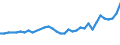 Maßeinheit: Tausend Personen / Geburtsland/-region: EU27-Länder (ab 2020) ohne das Meldeland / Erwerbsbevölkerung und Beschäftigungsstatus: Bevölkerung / Altersklasse: 15 bis 19 Jahre / Geschlecht: Frauen / Geopolitische Meldeeinheit: Frankreich