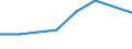 Maßeinheit: Tausend Personen / Geburtsland/-region: EU27-Länder (ab 2020) ohne das Meldeland / Erwerbsbevölkerung und Beschäftigungsstatus: Bevölkerung / Altersklasse: 15 bis 19 Jahre / Geschlecht: Frauen / Geopolitische Meldeeinheit: Malta
