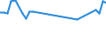 Maßeinheit: Tausend Personen / Geburtsland/-region: EU27-Länder (ab 2020) ohne das Meldeland / Erwerbsbevölkerung und Beschäftigungsstatus: Bevölkerung / Altersklasse: 15 bis 19 Jahre / Geschlecht: Frauen / Geopolitische Meldeeinheit: Finnland