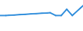 Maßeinheit: Tausend Personen / Geburtsland/-region: EU27-Länder (ab 2020) ohne das Meldeland / Erwerbsbevölkerung und Beschäftigungsstatus: Bevölkerung / Altersklasse: 15 bis 19 Jahre / Geschlecht: Frauen / Geopolitische Meldeeinheit: Island