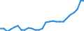 Maßeinheit: Tausend Personen / Geburtsland/-region: EU27-Länder (ab 2020) ohne das Meldeland / Erwerbsbevölkerung und Beschäftigungsstatus: Bevölkerung / Altersklasse: 15 bis 19 Jahre / Geschlecht: Frauen / Geopolitische Meldeeinheit: United Kingdom