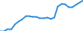 Maßeinheit: Tausend Personen / Geburtsland/-region: EU27-Länder (ab 2020) ohne das Meldeland / Erwerbsbevölkerung und Beschäftigungsstatus: Bevölkerung / Altersklasse: 15 bis 24 Jahre / Geschlecht: Insgesamt / Geopolitische Meldeeinheit: Europäische Union - 27 Länder (ab 2020)
