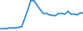 Maßeinheit: Tausend Personen / Geburtsland/-region: EU27-Länder (ab 2020) ohne das Meldeland / Erwerbsbevölkerung und Beschäftigungsstatus: Bevölkerung / Altersklasse: 15 bis 24 Jahre / Geschlecht: Insgesamt / Geopolitische Meldeeinheit: Irland