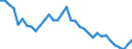 Maßeinheit: Tausend Personen / Geburtsland/-region: EU27-Länder (ab 2020) ohne das Meldeland / Erwerbsbevölkerung und Beschäftigungsstatus: Bevölkerung / Altersklasse: 15 bis 24 Jahre / Geschlecht: Insgesamt / Geopolitische Meldeeinheit: Griechenland