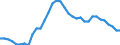 Maßeinheit: Tausend Personen / Geburtsland/-region: EU27-Länder (ab 2020) ohne das Meldeland / Erwerbsbevölkerung und Beschäftigungsstatus: Bevölkerung / Altersklasse: 15 bis 24 Jahre / Geschlecht: Insgesamt / Geopolitische Meldeeinheit: Spanien