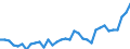 Maßeinheit: Tausend Personen / Geburtsland/-region: EU27-Länder (ab 2020) ohne das Meldeland / Erwerbsbevölkerung und Beschäftigungsstatus: Bevölkerung / Altersklasse: 15 bis 24 Jahre / Geschlecht: Insgesamt / Geopolitische Meldeeinheit: Frankreich