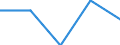 Internationale Standardklassifikation des Bildungswesens (ISCED 2011): Alle Stufen der ISCED 2011 / Land der Staatsangehörigkeit: EU27-Länder (ab 2020) ohne das Meldeland / Migrationsstatus: Insgesamt / Altersklasse: 15 bis 24 Jahre / Geschlecht: Frauen / Maßeinheit: Tausend Personen / Geopolitische Meldeeinheit: Zypern