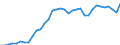 Unit of measure: Thousand persons / Sex: Total / Country of citizenship: EU27 countries (from 2020) except reporting country / Age class: From 15 to 19 years / Labour force and employment status: Population / Geopolitical entity (reporting): Spain