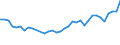 Unit of measure: Thousand persons / Sex: Total / Country of citizenship: EU27 countries (from 2020) except reporting country / Age class: From 15 to 19 years / Labour force and employment status: Population / Geopolitical entity (reporting): France
