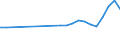 Unit of measure: Thousand persons / Sex: Total / Country of citizenship: EU27 countries (from 2020) except reporting country / Age class: From 15 to 19 years / Labour force and employment status: Population / Geopolitical entity (reporting): Finland