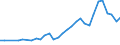 Unit of measure: Thousand persons / Sex: Total / Country of citizenship: EU27 countries (from 2020) except reporting country / Age class: From 15 to 19 years / Labour force and employment status: Population / Geopolitical entity (reporting): Norway