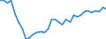 Unit of measure: Thousand persons / Sex: Total / Country of citizenship: EU27 countries (from 2020) except reporting country / Age class: From 15 to 19 years / Labour force and employment status: Population / Geopolitical entity (reporting): Switzerland
