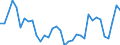 Unit of measure: Thousand persons / Sex: Total / Country of citizenship: EU27 countries (from 2020) except reporting country / Age class: From 15 to 19 years / Labour force and employment status: Persons in the labour force / Geopolitical entity (reporting): Germany