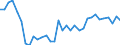 Unit of measure: Thousand persons / Sex: Total / Country of citizenship: EU27 countries (from 2020) except reporting country / Age class: From 15 to 19 years / Labour force and employment status: Persons in the labour force / Geopolitical entity (reporting): Switzerland