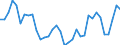 Unit of measure: Thousand persons / Sex: Total / Country of citizenship: EU27 countries (from 2020) except reporting country / Age class: From 15 to 19 years / Labour force and employment status: Employed persons / Geopolitical entity (reporting): Germany