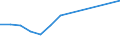 Unit of measure: Thousand persons / Sex: Total / Country of citizenship: EU27 countries (from 2020) except reporting country / Age class: From 15 to 19 years / Labour force and employment status: Employed persons / Geopolitical entity (reporting): France