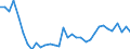 Unit of measure: Thousand persons / Sex: Total / Country of citizenship: EU27 countries (from 2020) except reporting country / Age class: From 15 to 19 years / Labour force and employment status: Employed persons / Geopolitical entity (reporting): Switzerland
