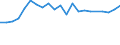 Unit of measure: Thousand persons / Sex: Total / Country of citizenship: EU27 countries (from 2020) except reporting country / Age class: From 15 to 19 years / Labour force and employment status: Unemployed persons / Geopolitical entity (reporting): European Union - 27 countries (from 2020)