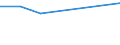 Unit of measure: Thousand persons / Sex: Total / Country of citizenship: EU27 countries (from 2020) except reporting country / Age class: From 15 to 19 years / Labour force and employment status: Unemployed persons / Geopolitical entity (reporting): Luxembourg
