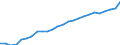 Unit of measure: Thousand persons / Sex: Total / Country of citizenship: EU27 countries (from 2020) except reporting country / Age class: From 15 to 19 years / Labour force and employment status: Persons outside the labour force / Geopolitical entity (reporting): European Union - 27 countries (from 2020)