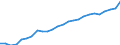 Unit of measure: Thousand persons / Sex: Total / Country of citizenship: EU27 countries (from 2020) except reporting country / Age class: From 15 to 19 years / Labour force and employment status: Persons outside the labour force / Geopolitical entity (reporting): Euro area – 21 countries (from 2026)