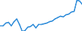Unit of measure: Thousand persons / Sex: Total / Country of citizenship: EU27 countries (from 2020) except reporting country / Age class: From 15 to 19 years / Labour force and employment status: Persons outside the labour force / Geopolitical entity (reporting): Belgium