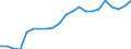 Unit of measure: Thousand persons / Sex: Total / Country of citizenship: EU27 countries (from 2020) except reporting country / Age class: From 15 to 19 years / Labour force and employment status: Persons outside the labour force / Geopolitical entity (reporting): Italy
