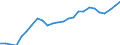 Unit of measure: Thousand persons / Sex: Total / Country of citizenship: EU27 countries (from 2020) except reporting country / Age class: From 15 to 24 years / Labour force and employment status: Population / Geopolitical entity (reporting): European Union - 27 countries (from 2020)
