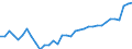 Unit of measure: Thousand persons / Sex: Total / Country of citizenship: EU27 countries (from 2020) except reporting country / Age class: From 15 to 24 years / Labour force and employment status: Population / Geopolitical entity (reporting): Belgium