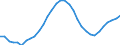 Unit of measure: Thousand persons / Sex: Total / Degree of urbanisation: Total / Age class: From 15 to 19 years / Activity and employment status: Population / Geopolitical entity (reporting): Sweden