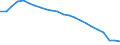 Unit of measure: Percentage / Sex: Total / Age class: From 15 to 64 years / Activity and employment status: Employed persons / International Standard Classification of Occupations 2008 (ISCO-08): Total / Geopolitical entity (reporting): European Union - 27 countries (from 2020)
