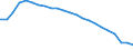 Unit of measure: Percentage / Sex: Total / Age class: From 15 to 64 years / Activity and employment status: Employed persons / International Standard Classification of Occupations 2008 (ISCO-08): Total / Geopolitical entity (reporting): Euro area – 20 countries (from 2023)