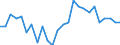 Unit of measure: Percentage / Sex: Total / Age class: From 15 to 64 years / Activity and employment status: Employed persons / International Standard Classification of Occupations 2008 (ISCO-08): Total / Geopolitical entity (reporting): Belgium