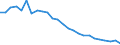 Unit of measure: Percentage / Sex: Total / Age class: From 15 to 64 years / Activity and employment status: Employed persons / International Standard Classification of Occupations 2008 (ISCO-08): Total / Geopolitical entity (reporting): Bulgaria