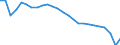 Unit of measure: Percentage / Sex: Total / Age class: From 15 to 64 years / Activity and employment status: Employed persons / International Standard Classification of Occupations 2008 (ISCO-08): Total / Geopolitical entity (reporting): Czechia