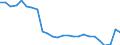 Unit of measure: Percentage / Sex: Total / Age class: From 15 to 64 years / Activity and employment status: Employed persons / International Standard Classification of Occupations 2008 (ISCO-08): Total / Geopolitical entity (reporting): Denmark