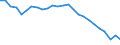 Unit of measure: Percentage / Sex: Total / Age class: From 15 to 64 years / Activity and employment status: Employed persons / International Standard Classification of Occupations 2008 (ISCO-08): Total / Geopolitical entity (reporting): Germany
