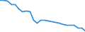 Unit of measure: Percentage / Sex: Total / Age class: From 15 to 64 years / Activity and employment status: Employed persons / International Standard Classification of Occupations 2008 (ISCO-08): Total / Geopolitical entity (reporting): Estonia