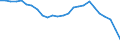 Unit of measure: Percentage / Sex: Total / Age class: From 15 to 64 years / Activity and employment status: Employed persons / International Standard Classification of Occupations 2008 (ISCO-08): Total / Geopolitical entity (reporting): Greece